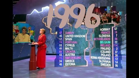Eurovision Song Contest : 1996 : ESC.